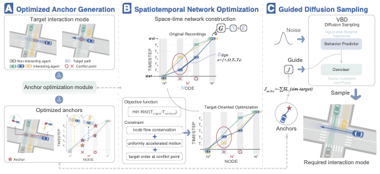 ITSC paper teaser